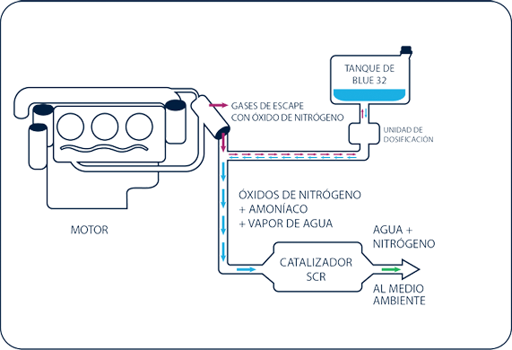 como-funciona-grafico